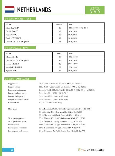 SWE16 EURO Champ Guide LR