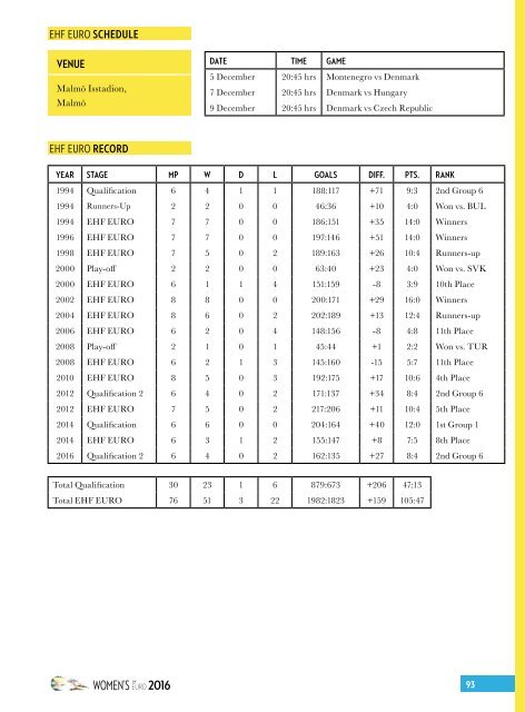 SWE16 EURO Champ Guide LR