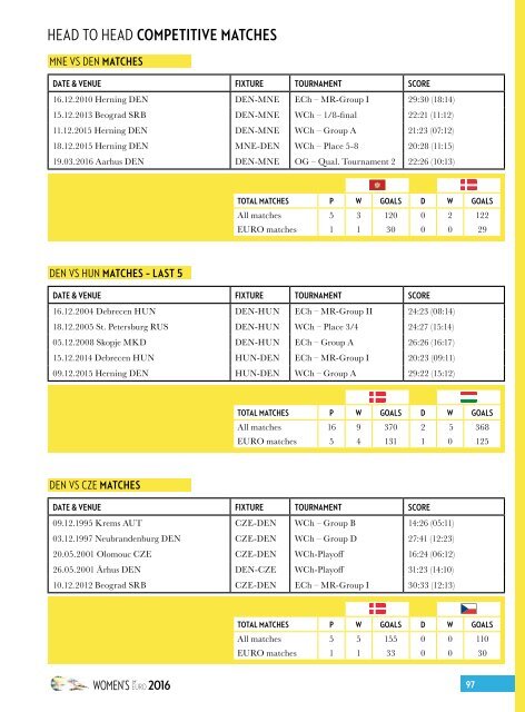 SWE16 EURO Champ Guide LR