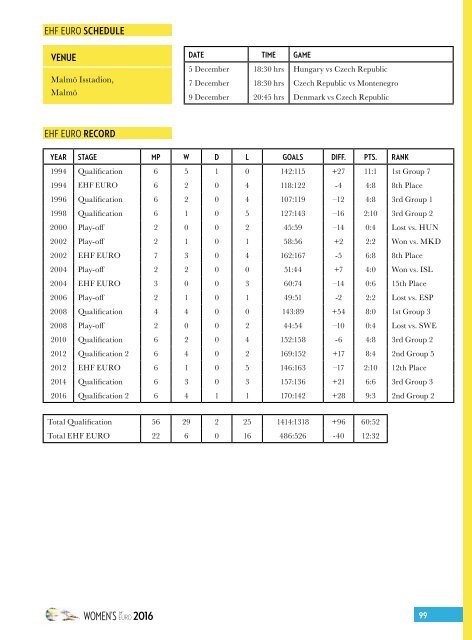 SWE16 EURO Champ Guide LR