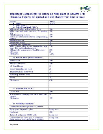 Important Components for setting up Milk plant of 1 ... - Efresh India