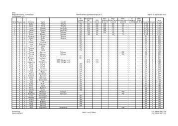 Ergebnis: NFM-Orie-Meisterschaft Zwischenstand 2012-09-29