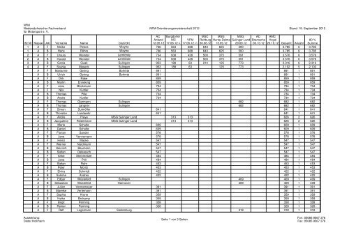 Ergebnis: NFM-Orie-Meisterschaft Zwischenstand 2012-09-29