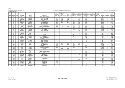 Ergebnis: NFM-Orie-Meisterschaft Zwischenstand 2012-09-29