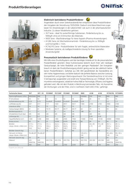 Katalog Nilfisk grey line 2017 - Kenel Flächentechnik