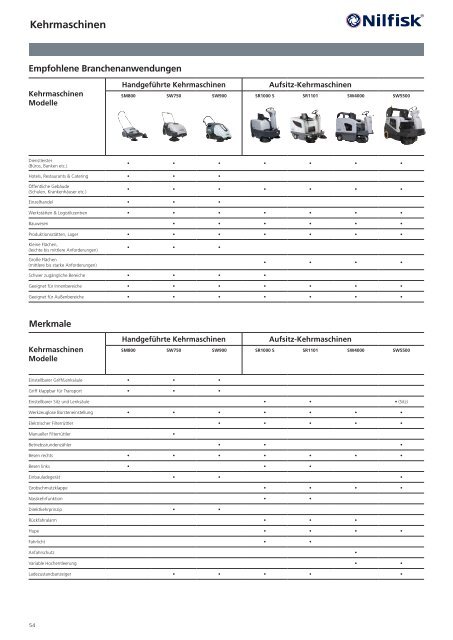 Katalog Nilfisk grey line 2017 - Kenel Flächentechnik