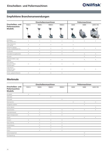 Katalog Nilfisk grey line 2017 - Kenel Flächentechnik