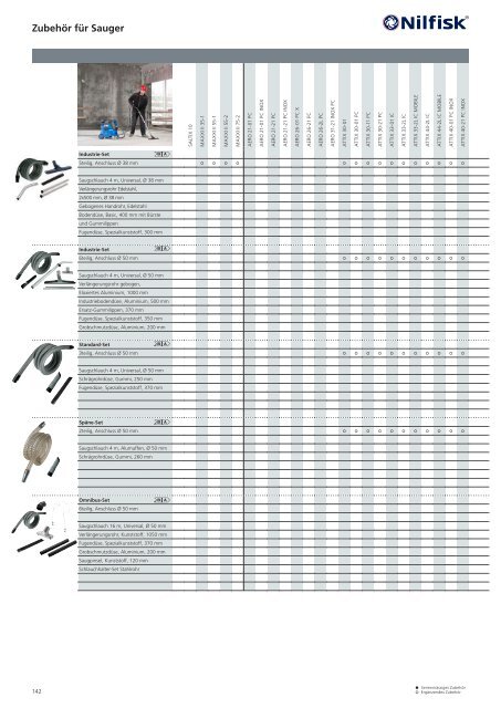 Katalog Nilfisk blue line 2017 - Kenel Flächentechnik