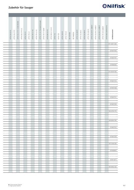 Katalog Nilfisk blue line 2017 - Kenel Flächentechnik