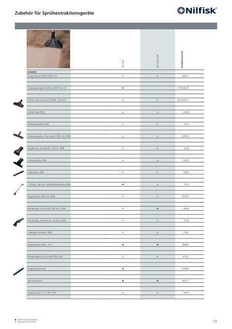 Katalog Nilfisk blue line 2017 - Kenel Flächentechnik