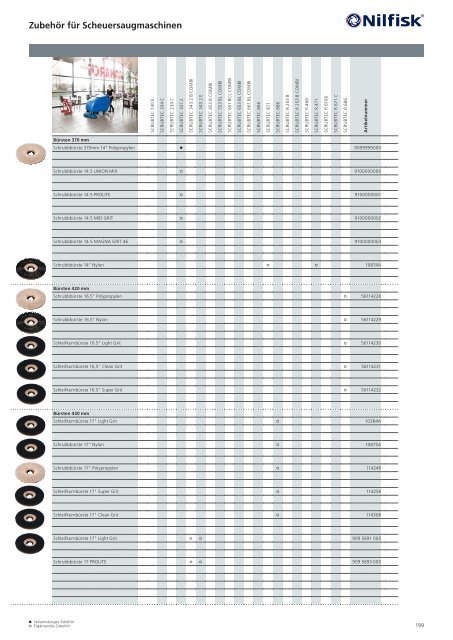 Katalog Nilfisk blue line 2017 - Kenel Flächentechnik