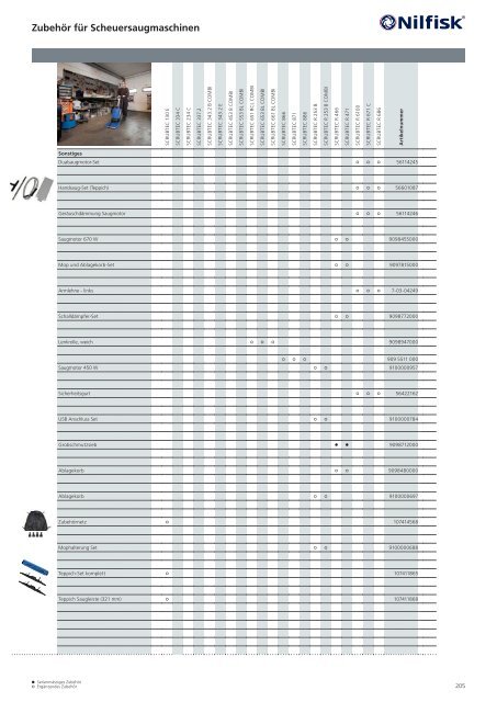 Katalog Nilfisk blue line 2017 - Kenel Flächentechnik