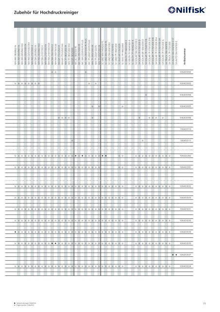 Katalog Nilfisk blue line 2017 - Kenel Flächentechnik