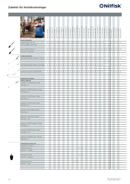 Katalog Nilfisk blue line 2017 - Kenel Flächentechnik