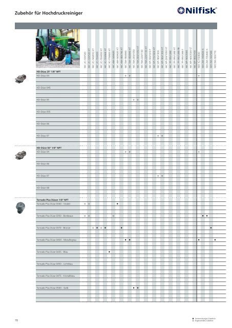 Katalog Nilfisk blue line 2017 - Kenel Flächentechnik