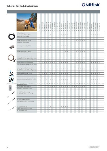 Katalog Nilfisk blue line 2017 - Kenel Flächentechnik