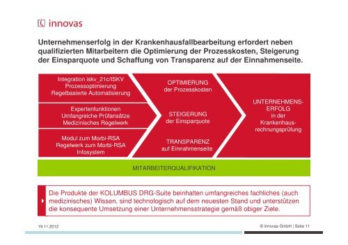 STEIGERUNG der Einsparquote - Bitmarck Holding GmbH