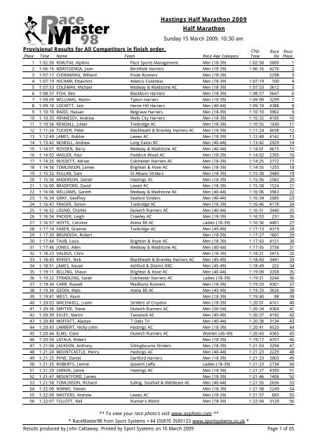 Provisional Results For All Competitors Paddock Wood Athletic Club