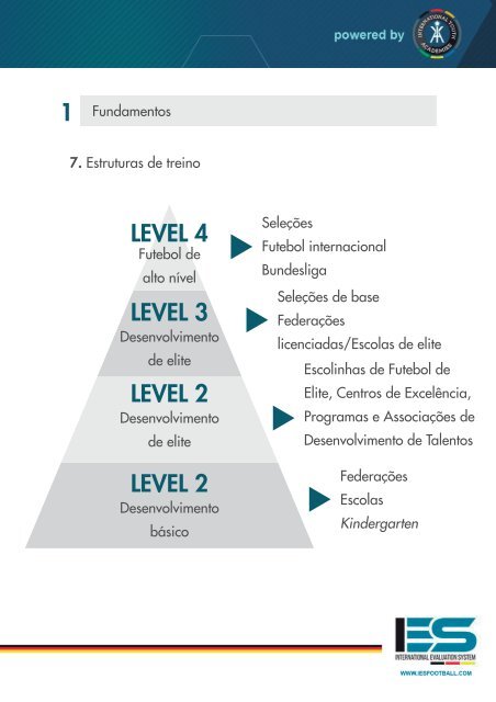 O MODELO  ALEMÃO DE FORMAÇÃO DE JOGADORES