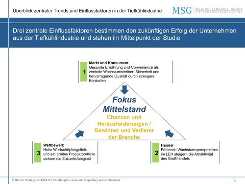 merger & acquisition (m&a) - Munich Strategy Group