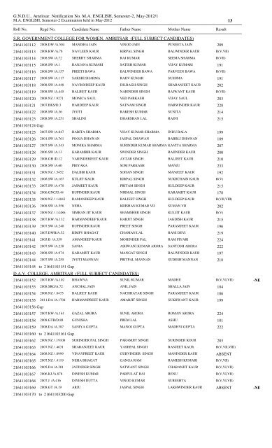 m.a. english semester - ii - Guru Nanak Dev University, Amritsar