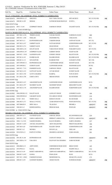 m.a. english semester - ii - Guru Nanak Dev University, Amritsar