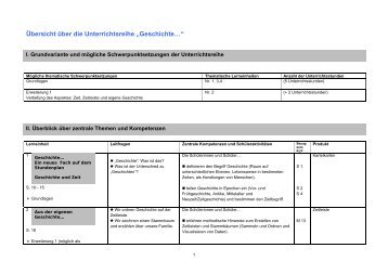 stufen 5/6 - Gymnasium Warstein