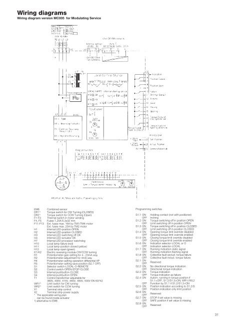 [DIAGRAM] Unitrol Tm4 Wiring Diagram - MYDIAGRAM.ONLINE