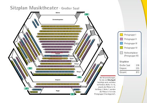 Sitzplan Sprechtheater · Großer Saal - Stadthalle Balingen