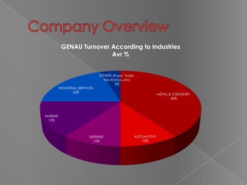 Genau Electric Presentation - EN (2017)