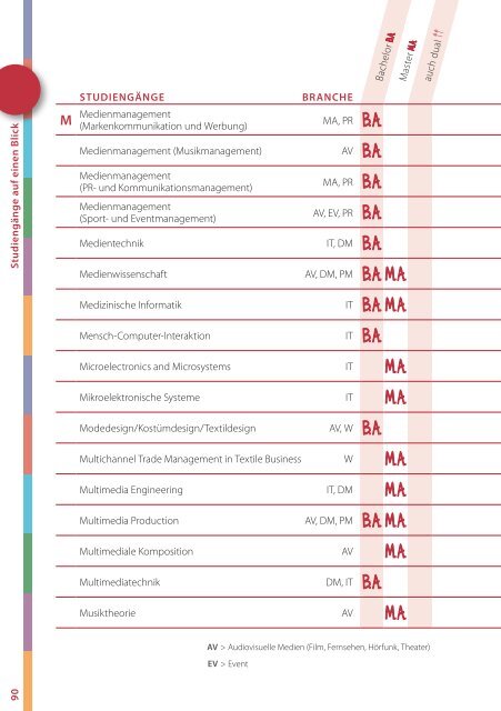 Handbuch Medien- und IT-Berufe 2017