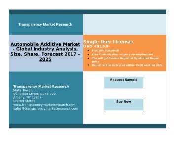 Automobile Additive Market - Global Industry Analysis and Forecast | 2025
