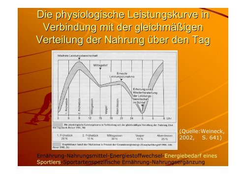 Sportgerechte Ernährung