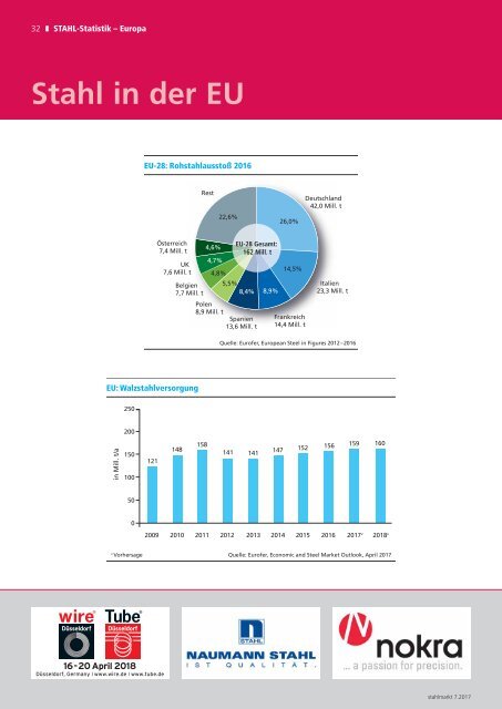 stahlmarkt 07.2017 (Juli)