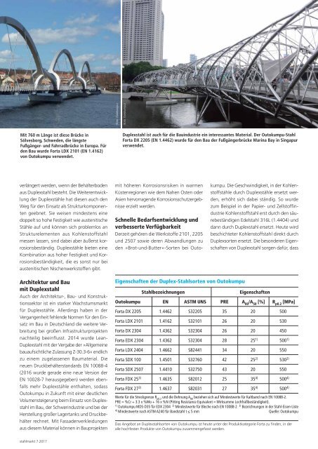 stahlmarkt 07.2017 (Juli)