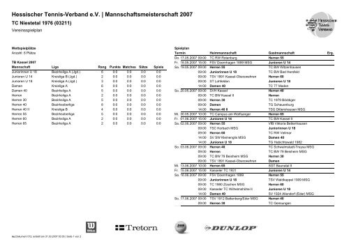 Hessischer Tennis-Verband e.V. | Mannschaftsmeisterschaft 2007