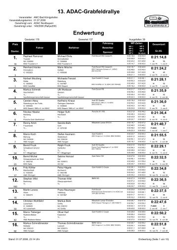 Endwertung 13. ADAC-Grabfeldrallye