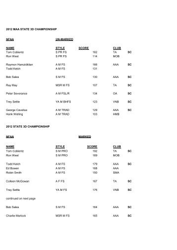 2012 MAA State 3D Championship Results