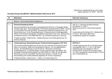 Maßnahmenplan Stadt Greven 2012 – Stand ASU 28. Juni 2012 1