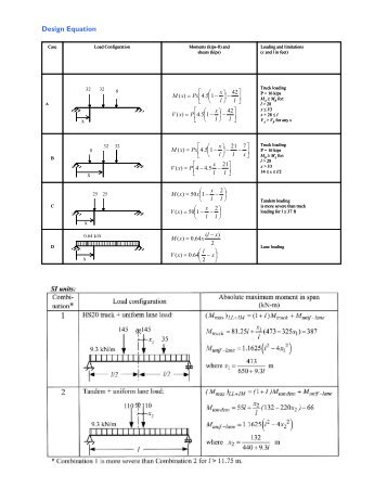 40609 Load Supplements