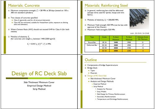 Bridge Design - Slab