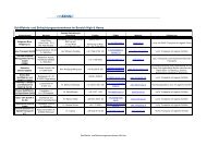 H&H Schifffahrtsunternehmen und Befrachter - donauschifffahrt.info