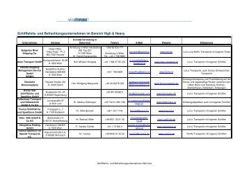 H&H Schifffahrtsunternehmen und Befrachter - donauschifffahrt.info