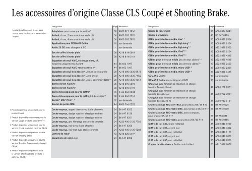 Les accessoires d´origine pour la Classe CLS Shooting Brake et Coupé