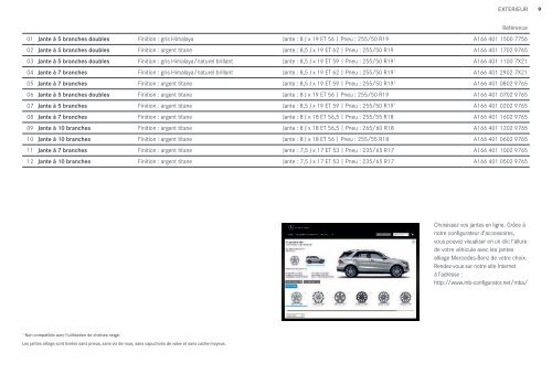 Les accessoires d´origine pour le GLE et la Classe M