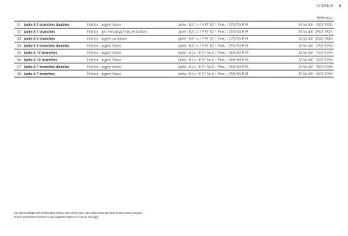 Accessoires d´origine GLS et GL