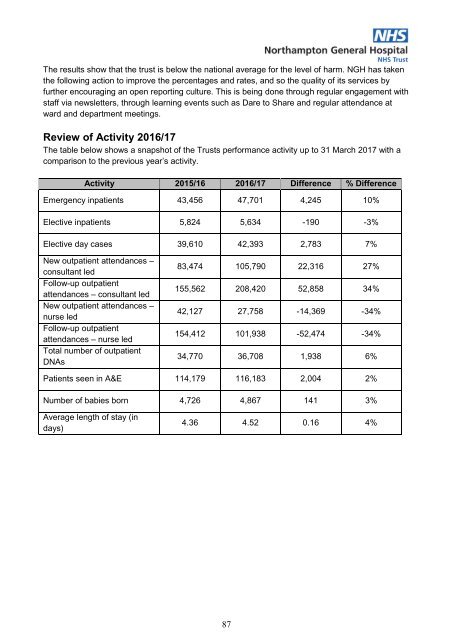 Northampton General Hospital NHS Trust Quality Account 2016-2017