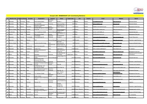 Membership List Overview Europe S 500