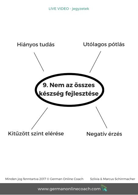 10 ok, ami miatt sokan feladják a németet-Hogyan kerüld el őket?