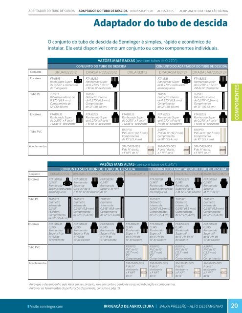 Catálogo de Aspersão Convencional Irrigação de Viveiros e Estufas – 2017